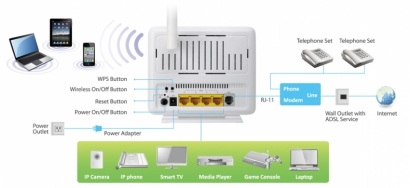 Edimax 150mbps wireless adsl modem router